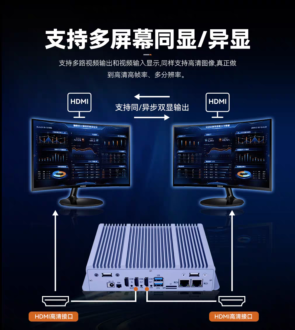 支持多屏幕同显/异显